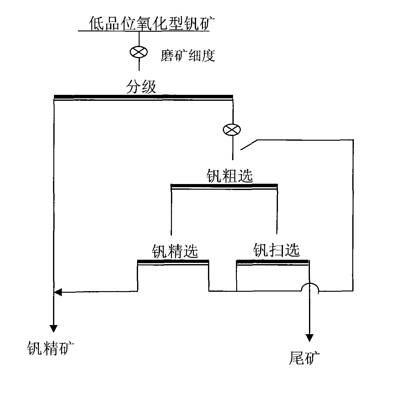 Extraction method for extracting vanadium pentoxide from low grade oxidized type navajoite