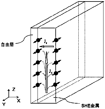 Spin hall effect-based magnetic random access memory