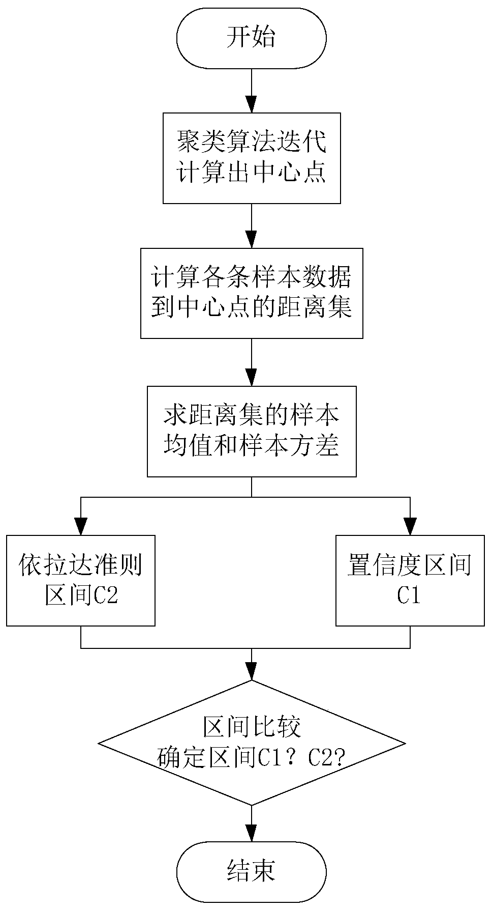 Land Subsidence Prediction System and Method Based on Support Vector Machine