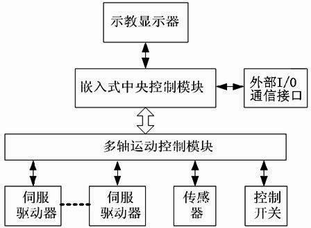 Control system for robot palletizer