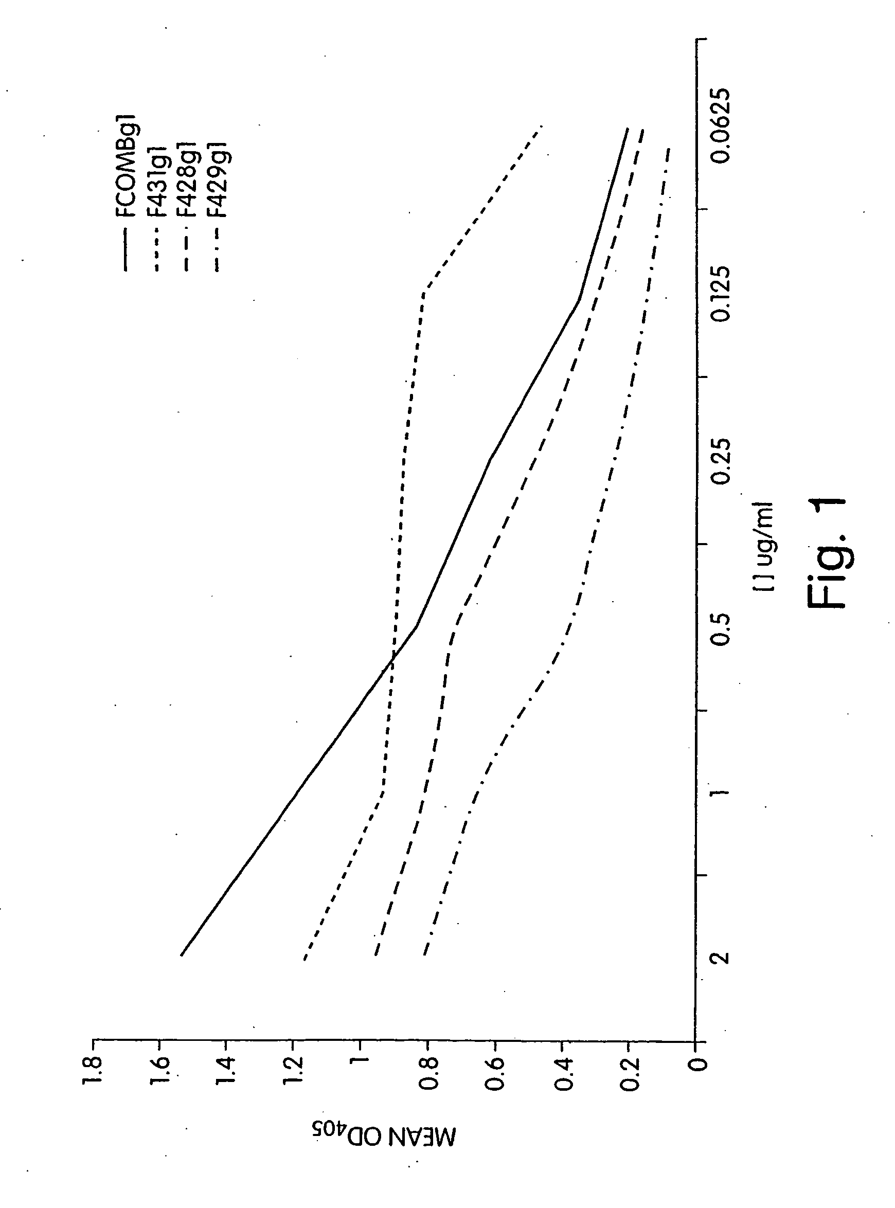 P. aeruginosa mucoid exopolysaccharide specific binding peptides