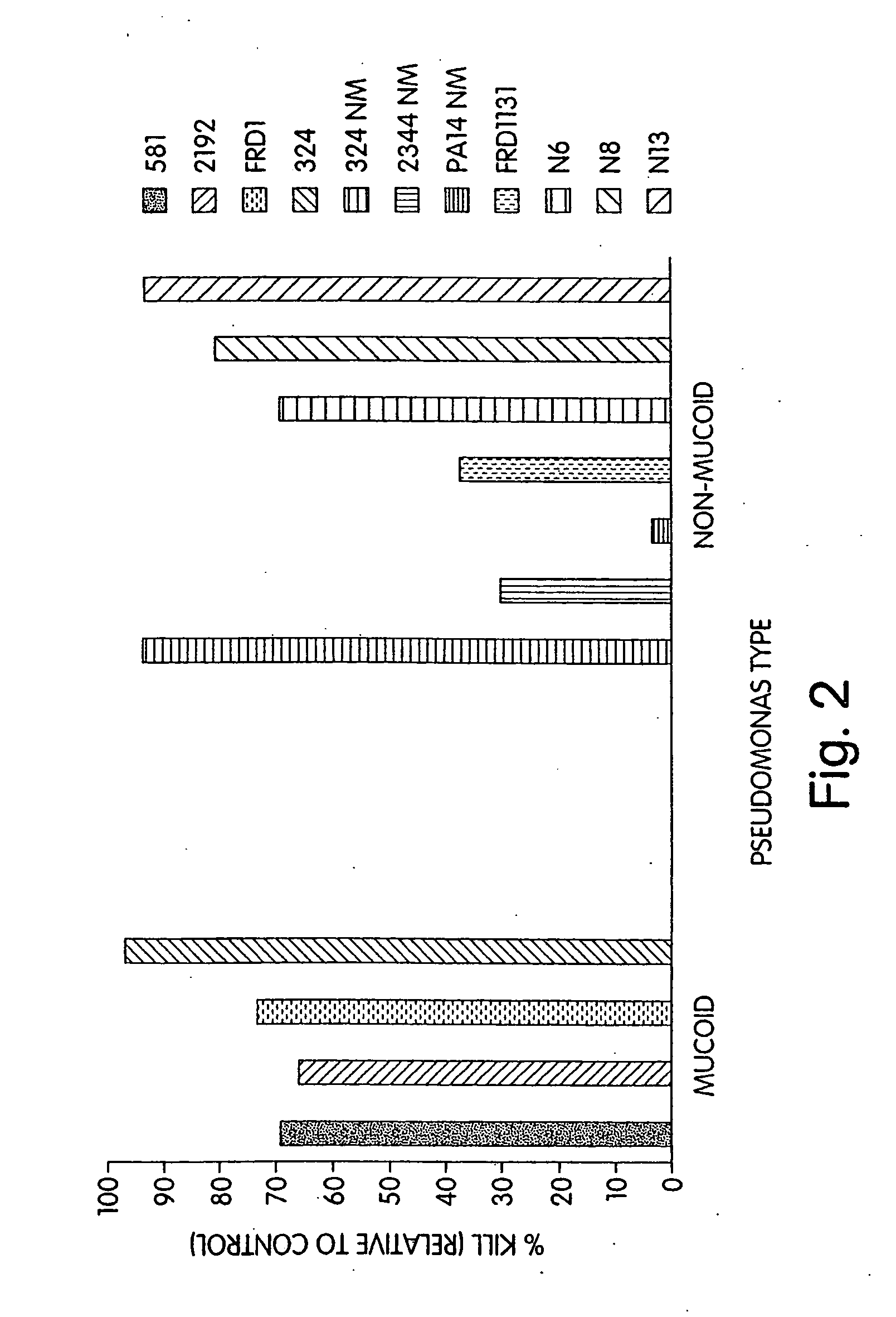 P. aeruginosa mucoid exopolysaccharide specific binding peptides