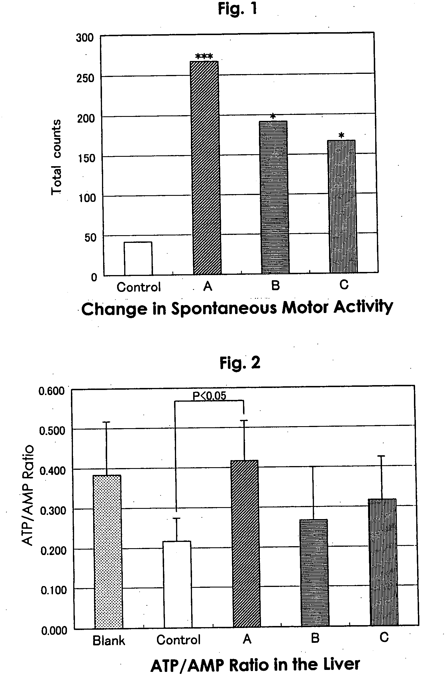 Food composition for recovery from fatigue