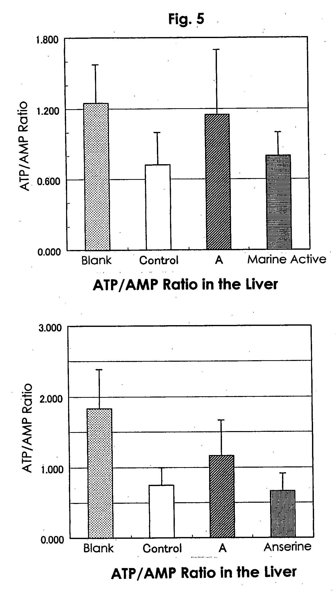 Food composition for recovery from fatigue