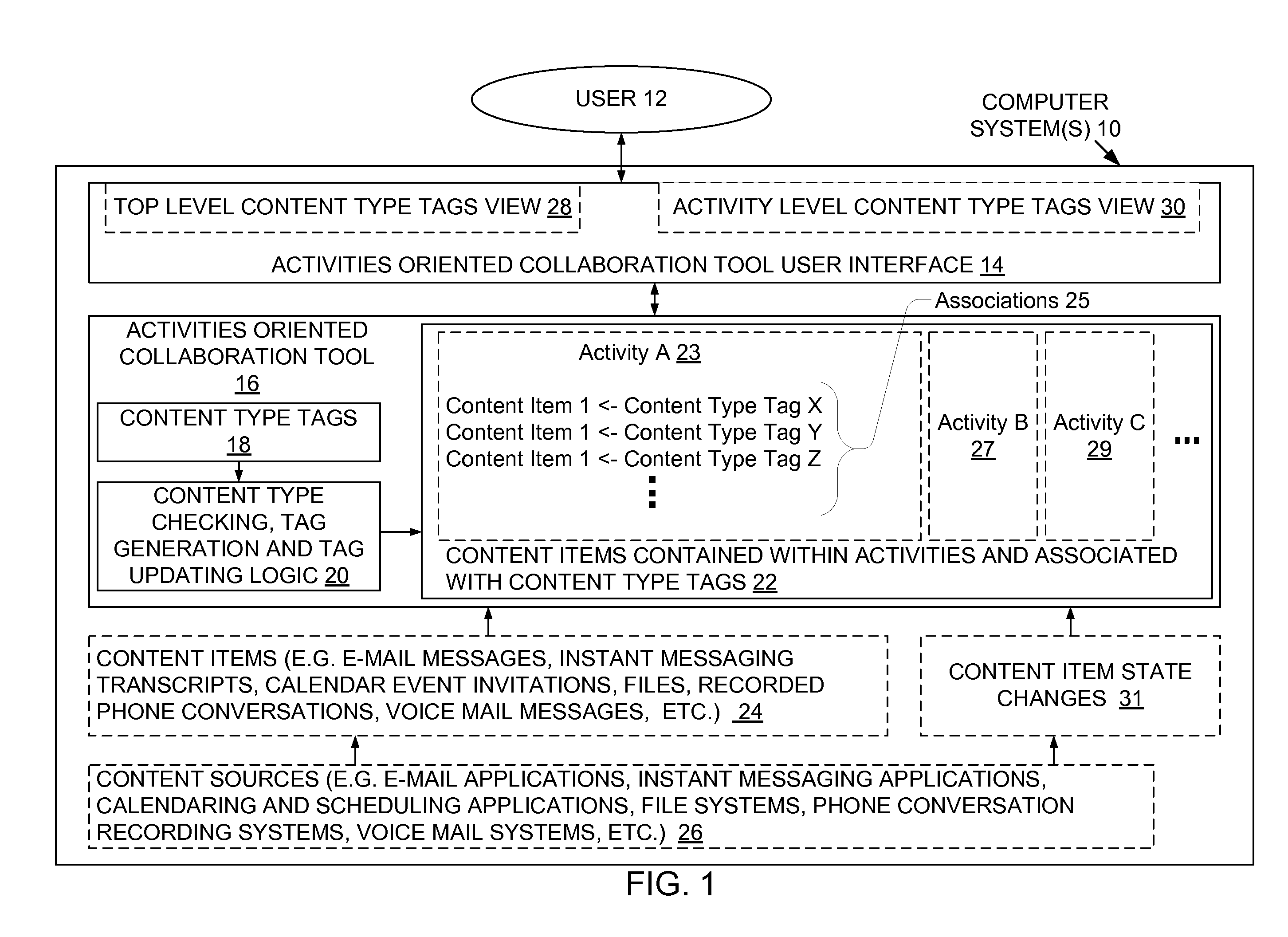 Method and system for automatic generation and updating of tags based on type of communication and content state in an activities oriented collaboration tool