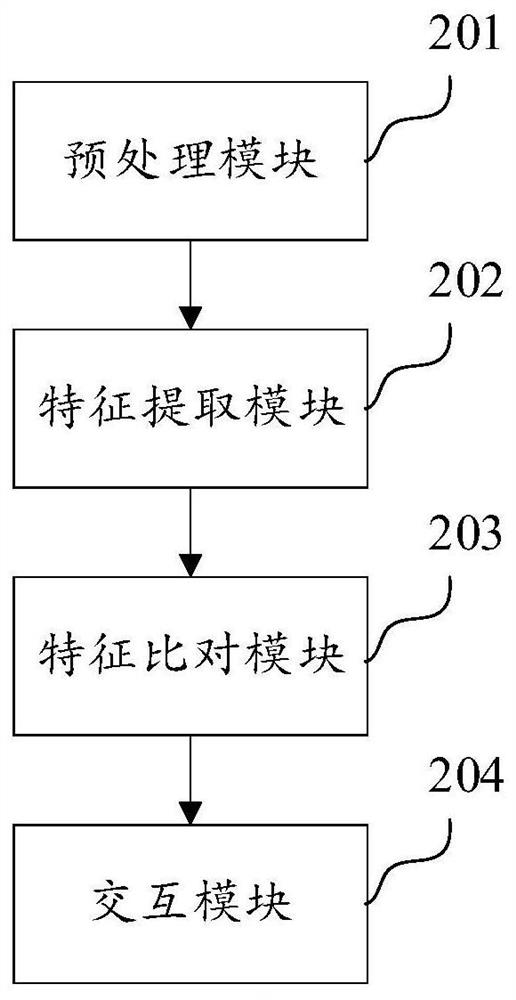 Voice interaction method and device of service robot