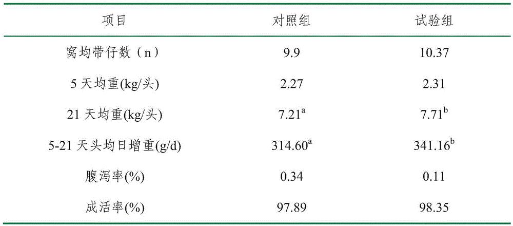 Compound lactating sow feed rich in omega-3 polyunsaturated fatty acid