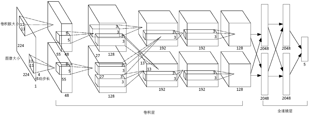 Mura defect level judgment method and device based on deep learning