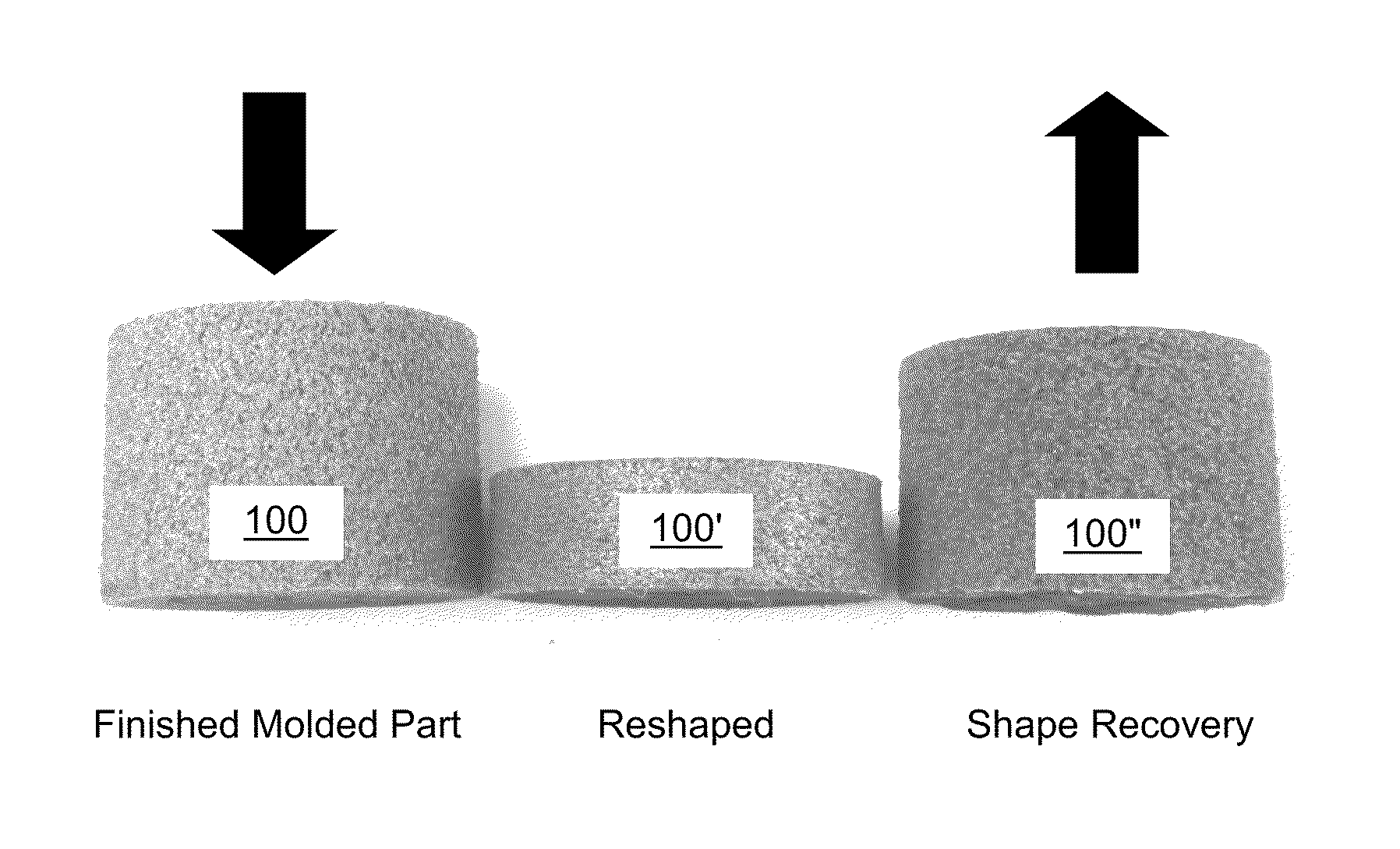 Prevention, Actuation and Control of Deployment of Memory-Shape Polymer Foam-Based Expandables