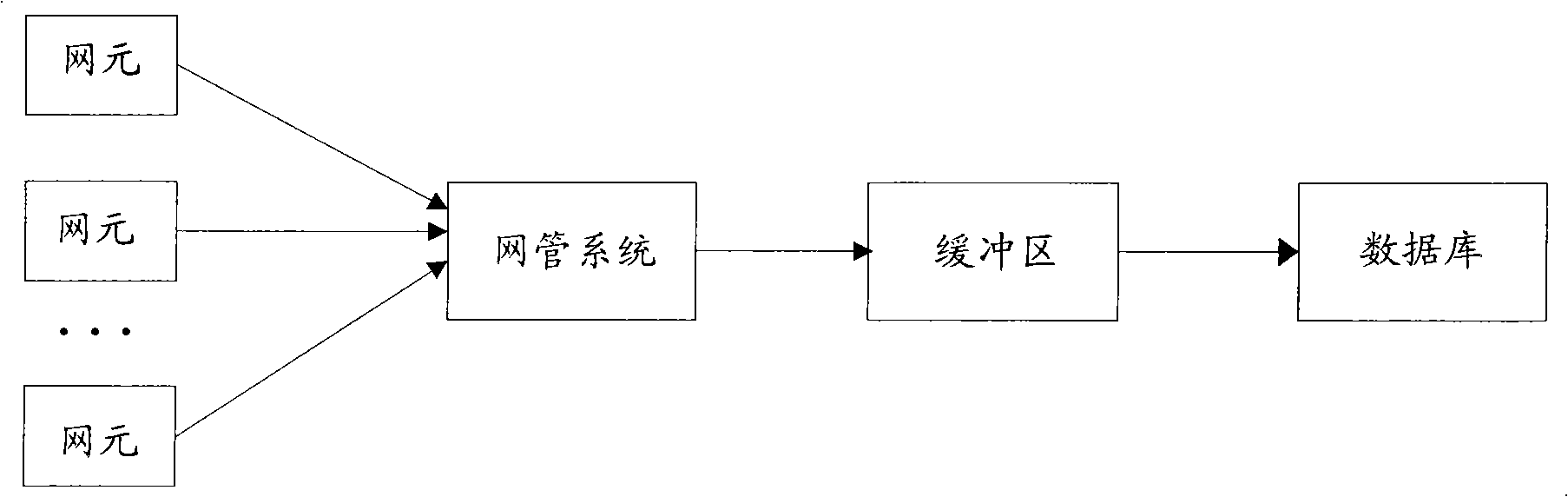 Warehouse entry method of performance data in telecommunication network management system