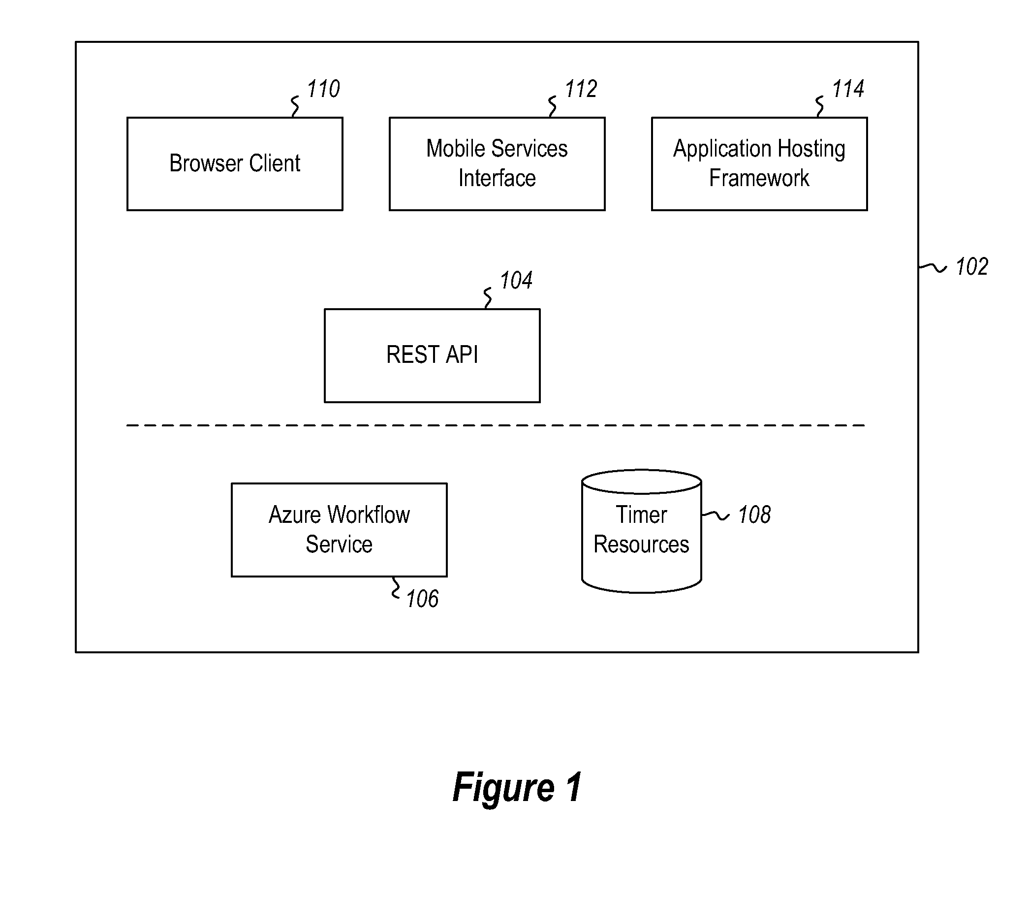 Schedule based execution with extensible continuation based actions