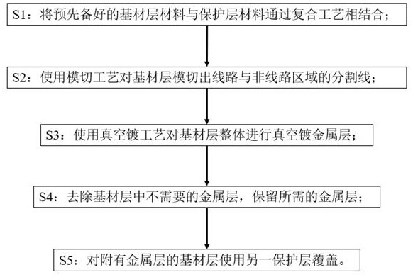 Process for manufacturing conductive circuit