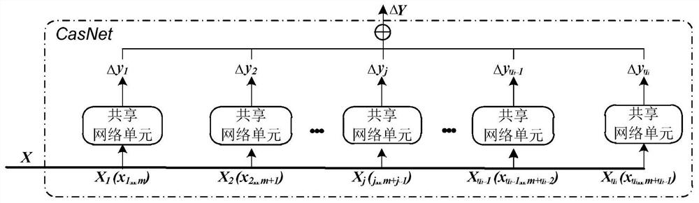 A visual-inertial fusion navigation system and method based on θ-incremental learning