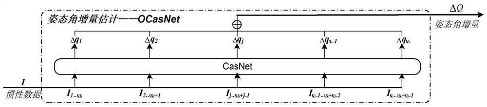 A visual-inertial fusion navigation system and method based on θ-incremental learning