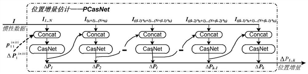 A visual-inertial fusion navigation system and method based on θ-incremental learning