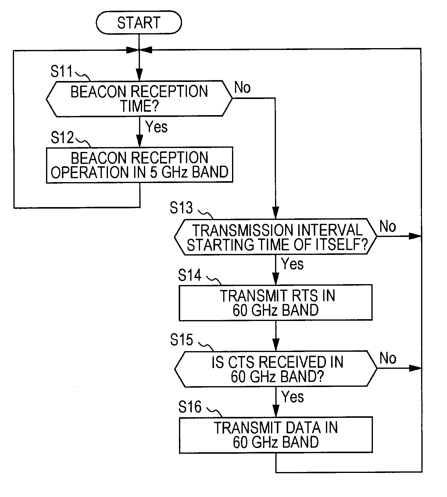 Communication Apparatus and Communication Method, Computer Program, and Communication System