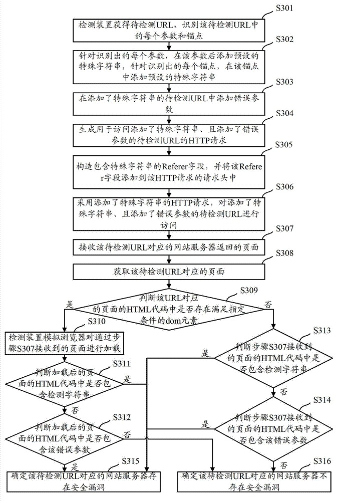 Loophole detection method and device