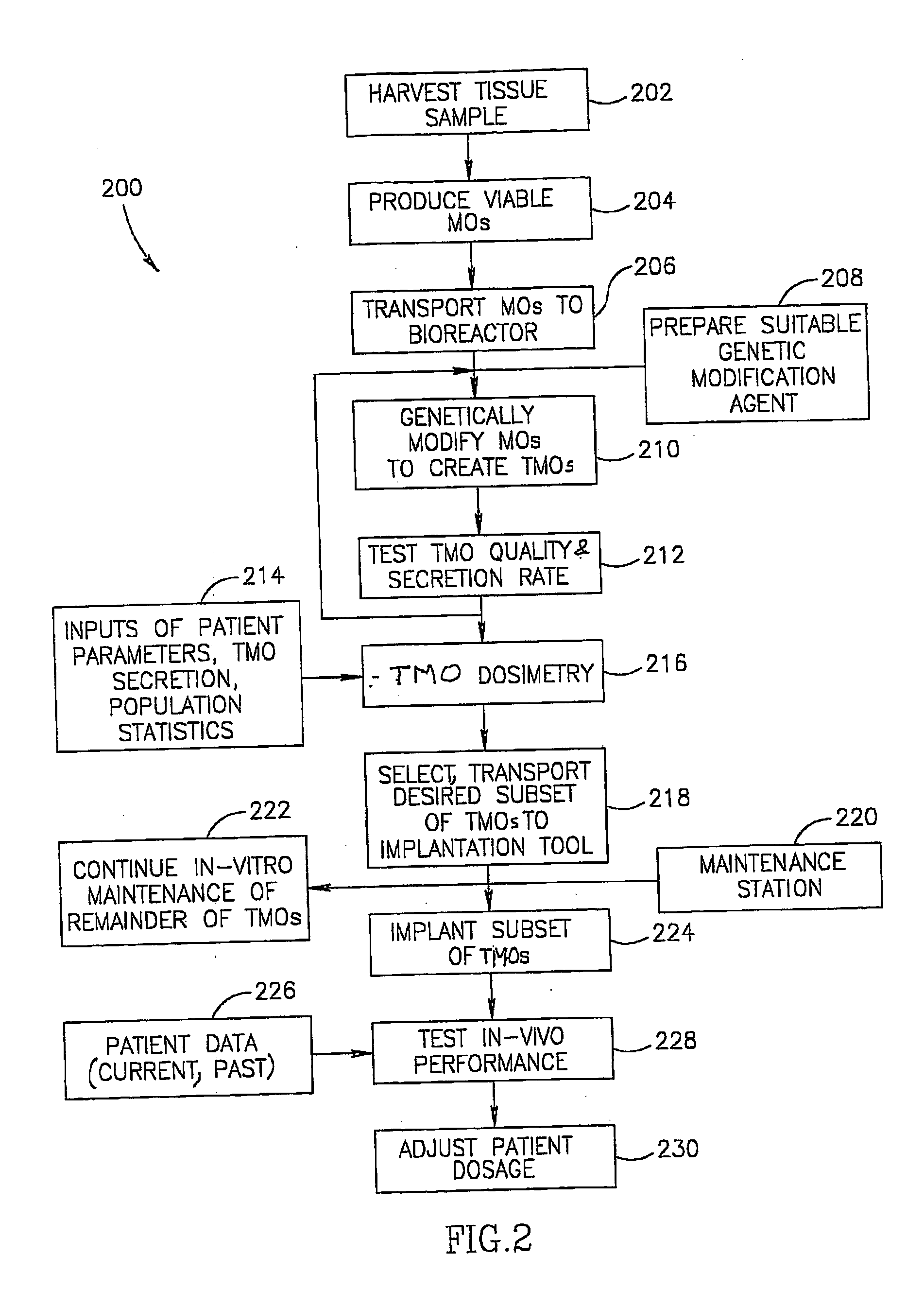 Closed automated system for tissue based therapy