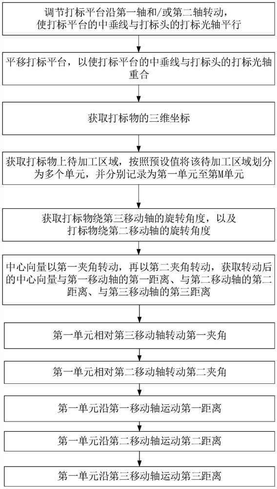 Laser marking method and device