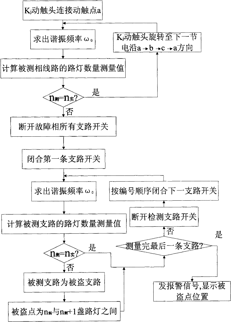 Anti-theft detection method for road lamp cable