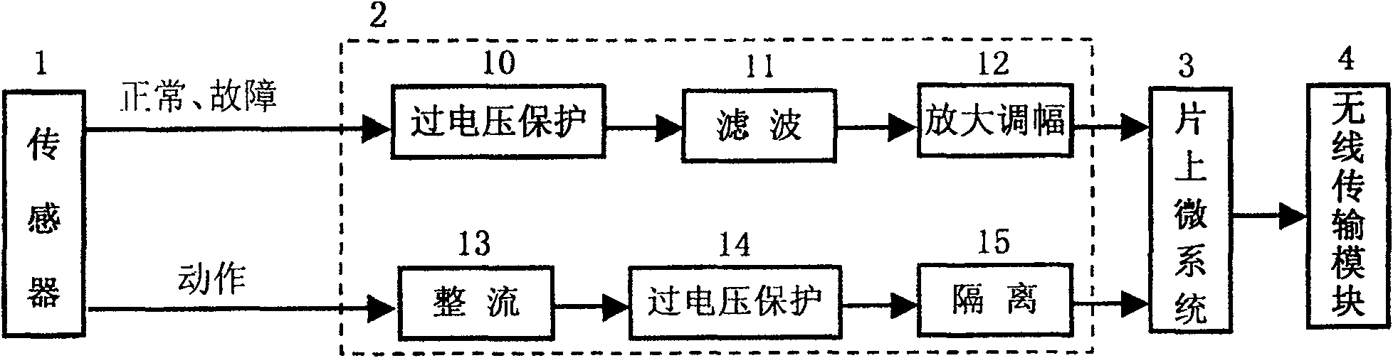 Lightning arrestor on-line monitoring method and system