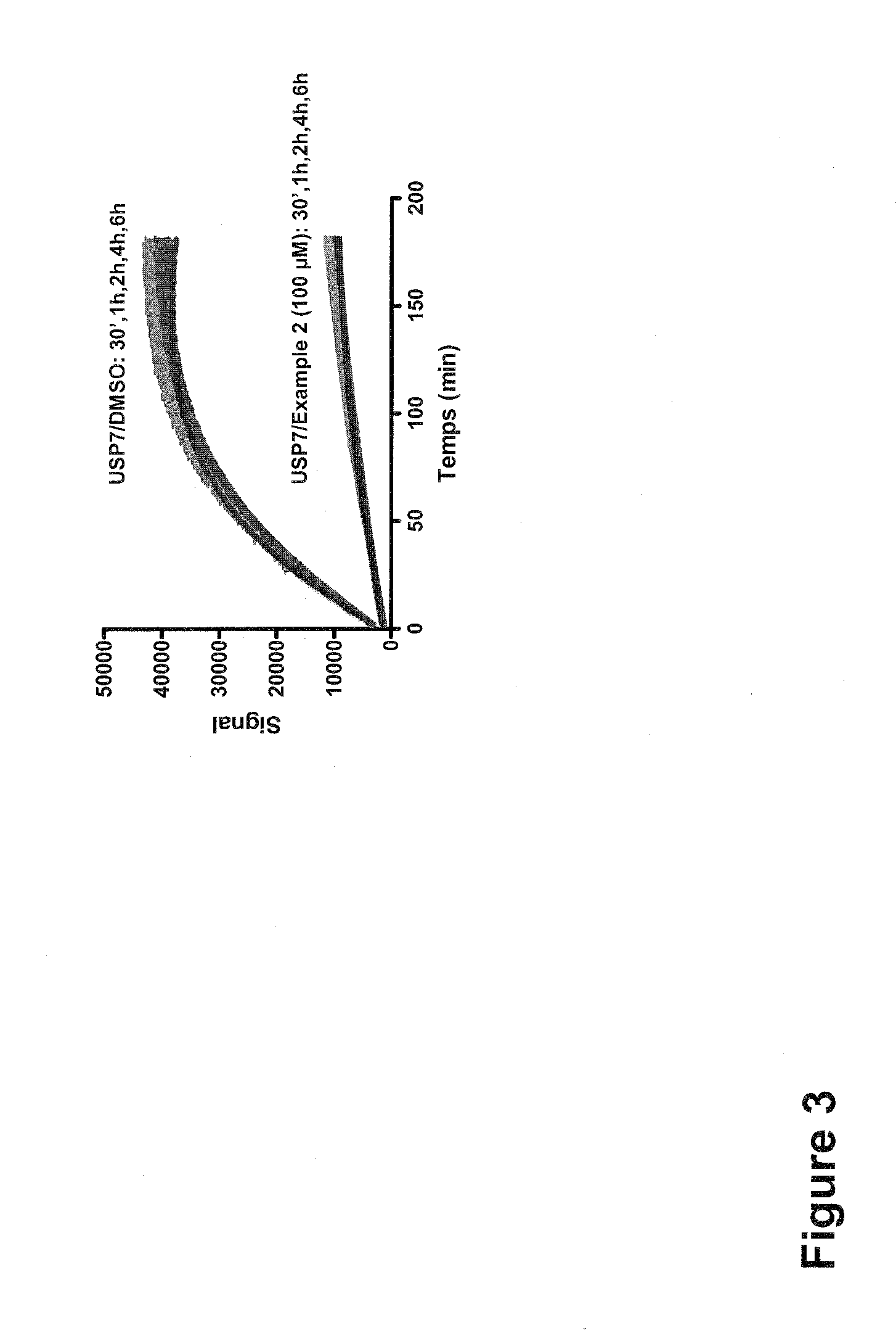 Substituted quinazolin-4-ones for inhibiting ubiquitin specific protease 7