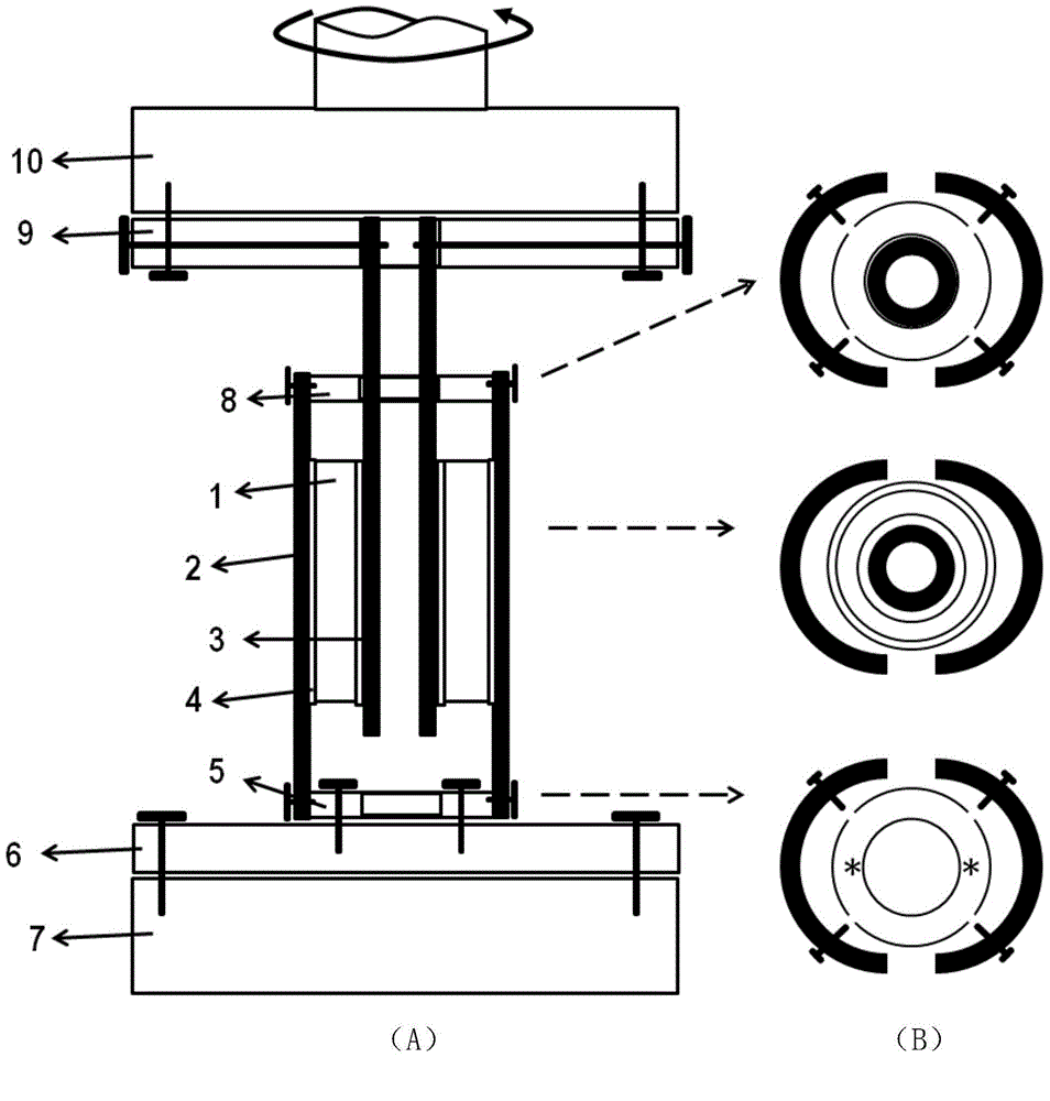 Device and method for measuring shearing property of transverse isotropic material