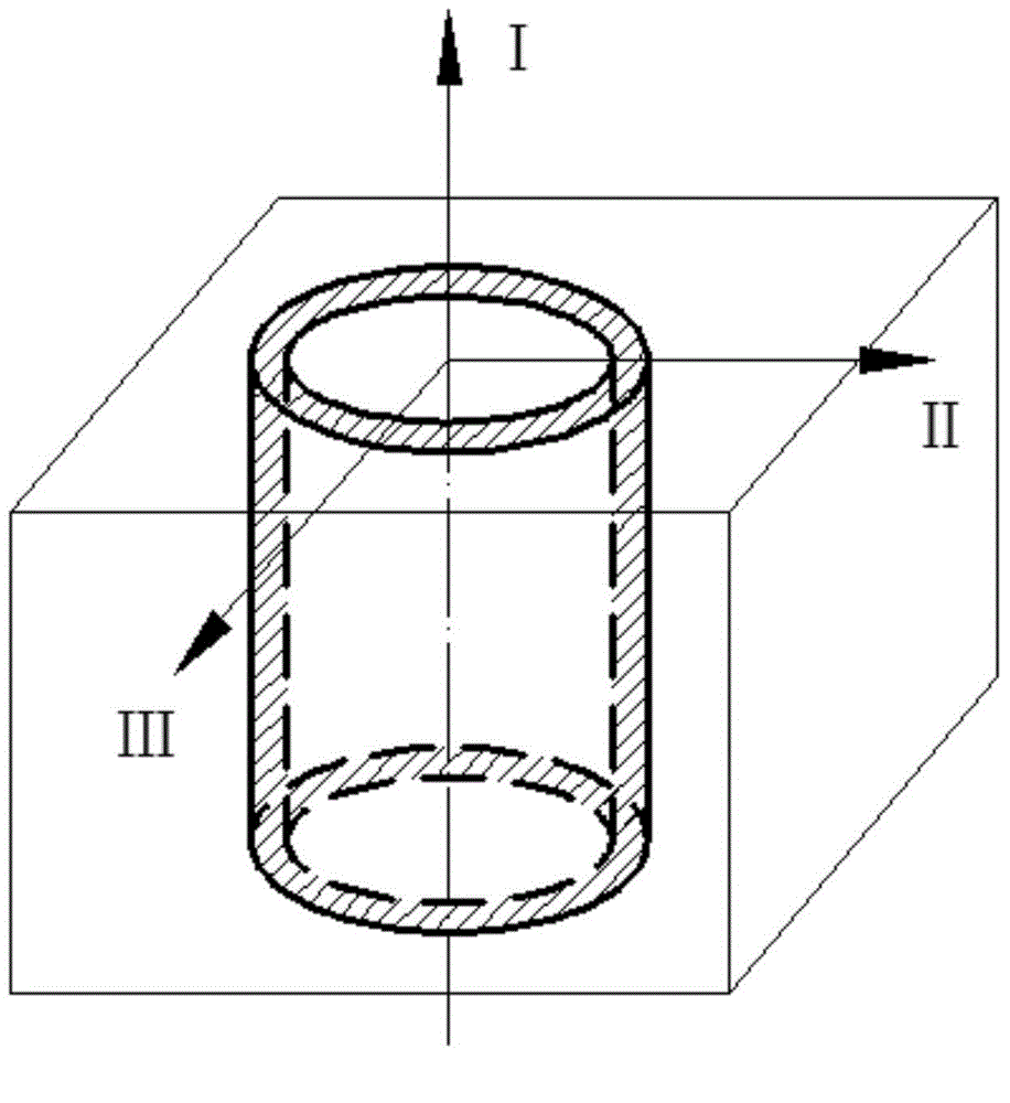 Device and method for measuring shearing property of transverse isotropic material