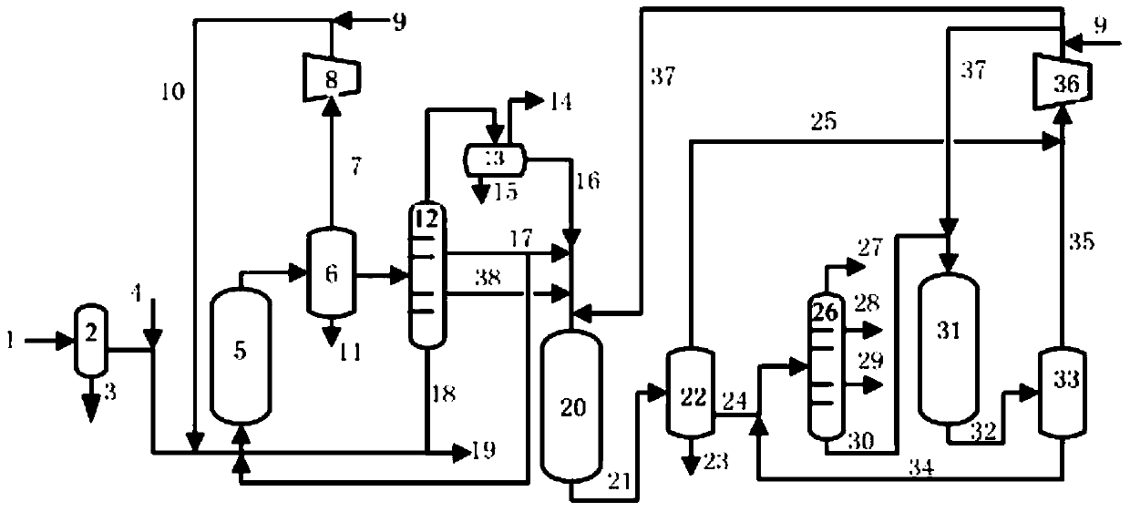 Coal tar raw material hydroconversion method and coal tar raw material hydroconversion system