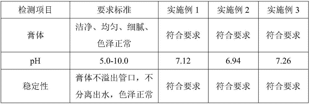 Toothpaste and preparation method thereof