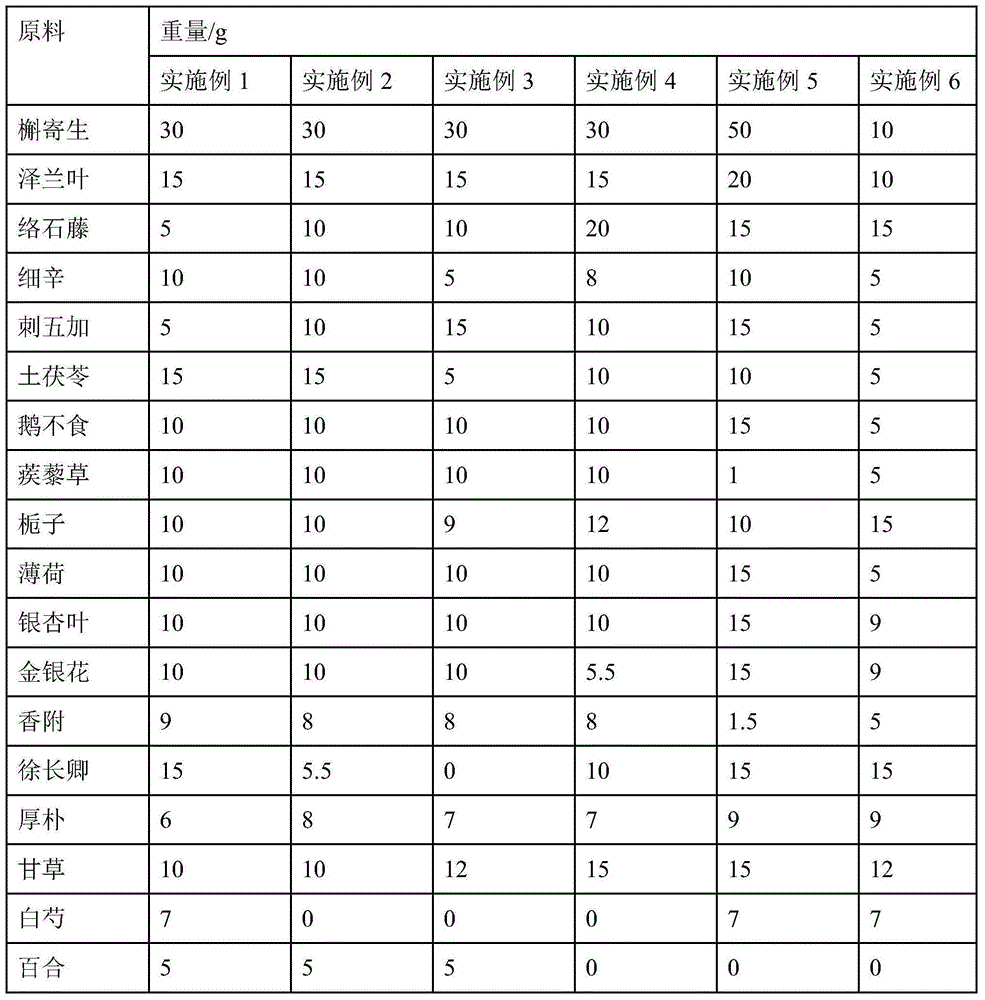 Traditional Chinese medicine compound treating cervical spondylosis and acute pharyngitis