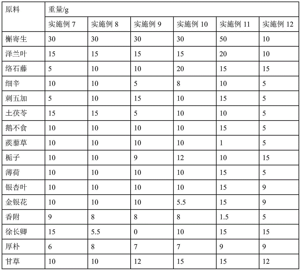 Traditional Chinese medicine compound treating cervical spondylosis and acute pharyngitis