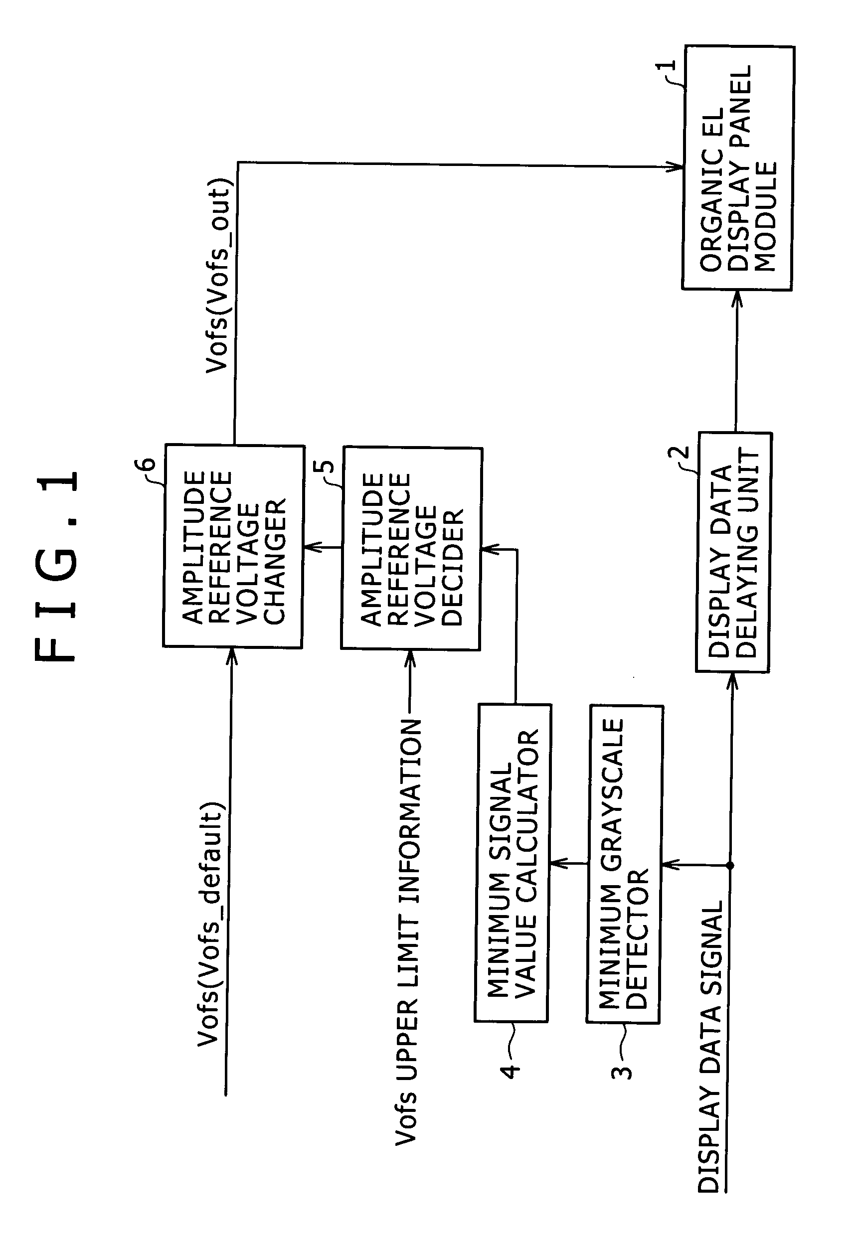 Display device and display driving method