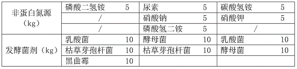 Feeding method for producing high-quality goose meat