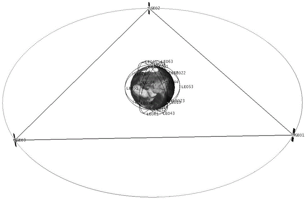 GEO-LEO satellite network for global information distribution