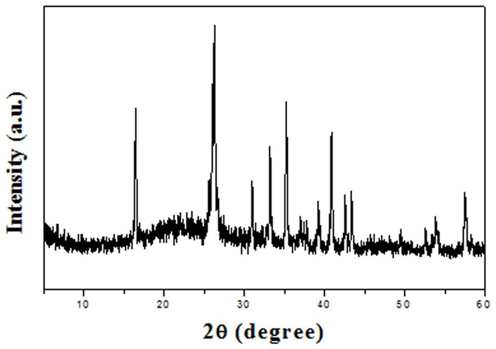 Active silicon-loaded additive, preparation method and latex paint with formaldehyde purification function