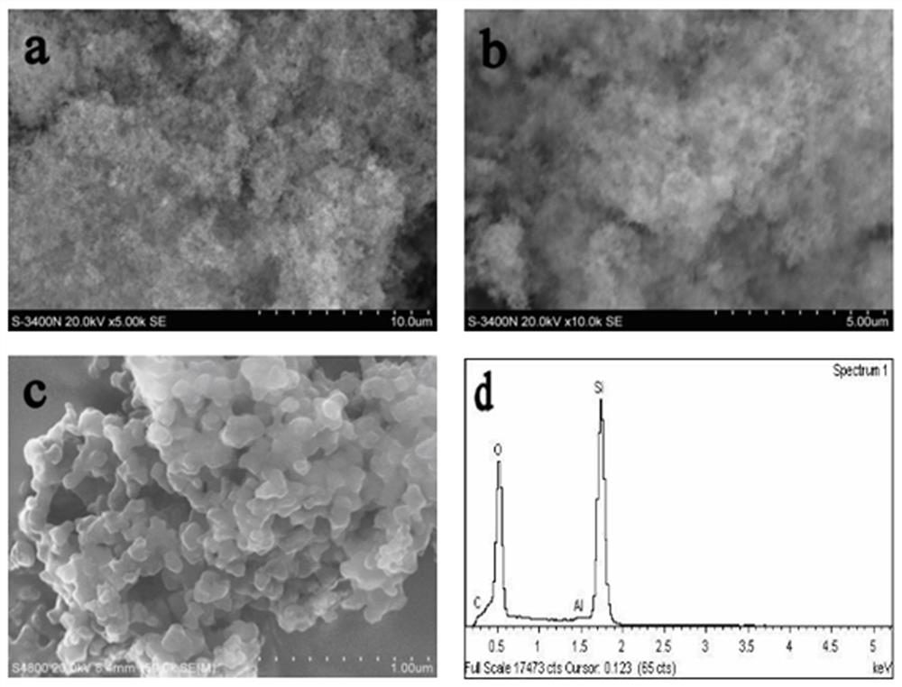 Active silicon-loaded additive, preparation method and latex paint with formaldehyde purification function