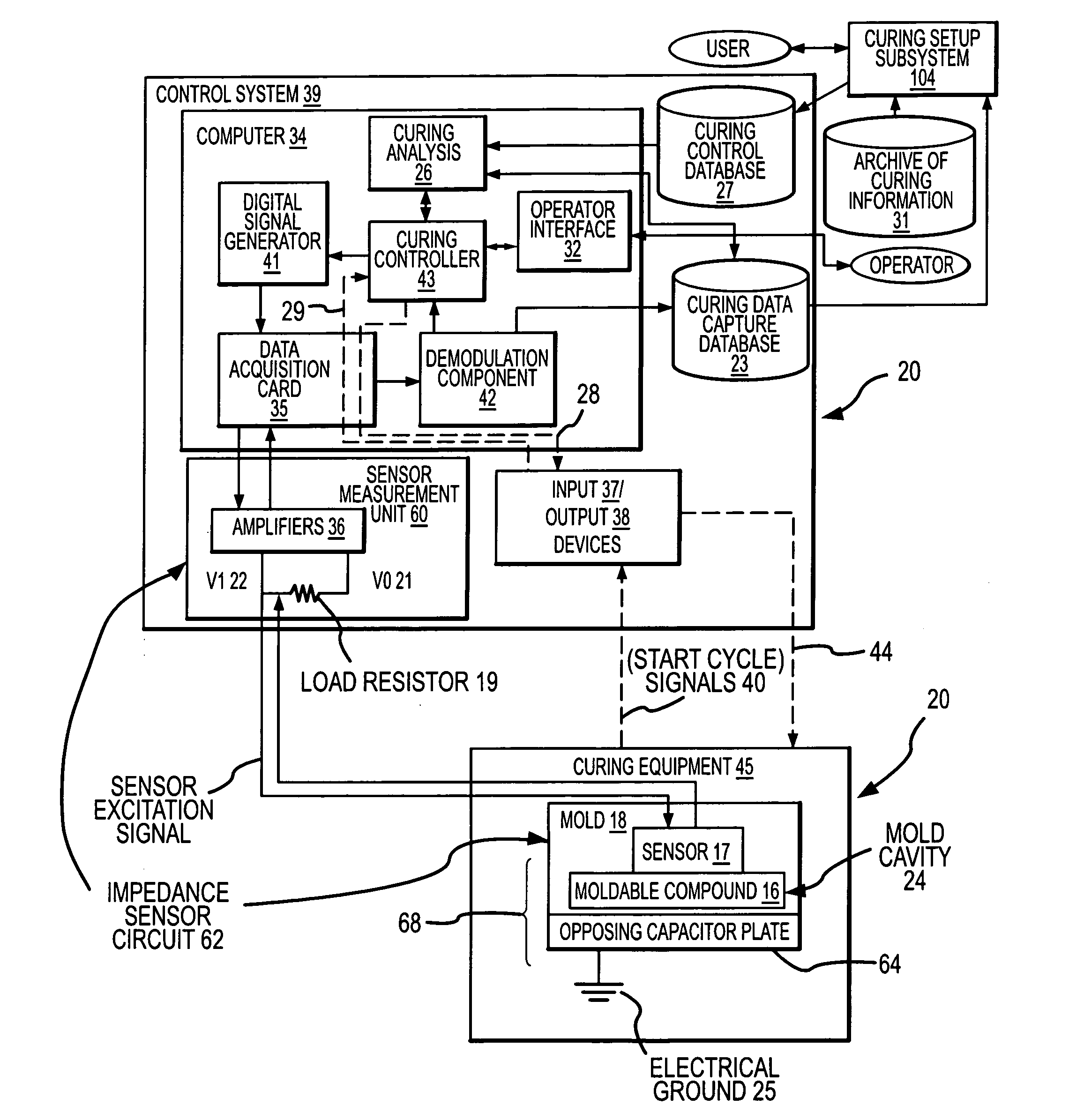 Process and apparatus for improving and controlling the curing of natural and synthetic moldable compounds