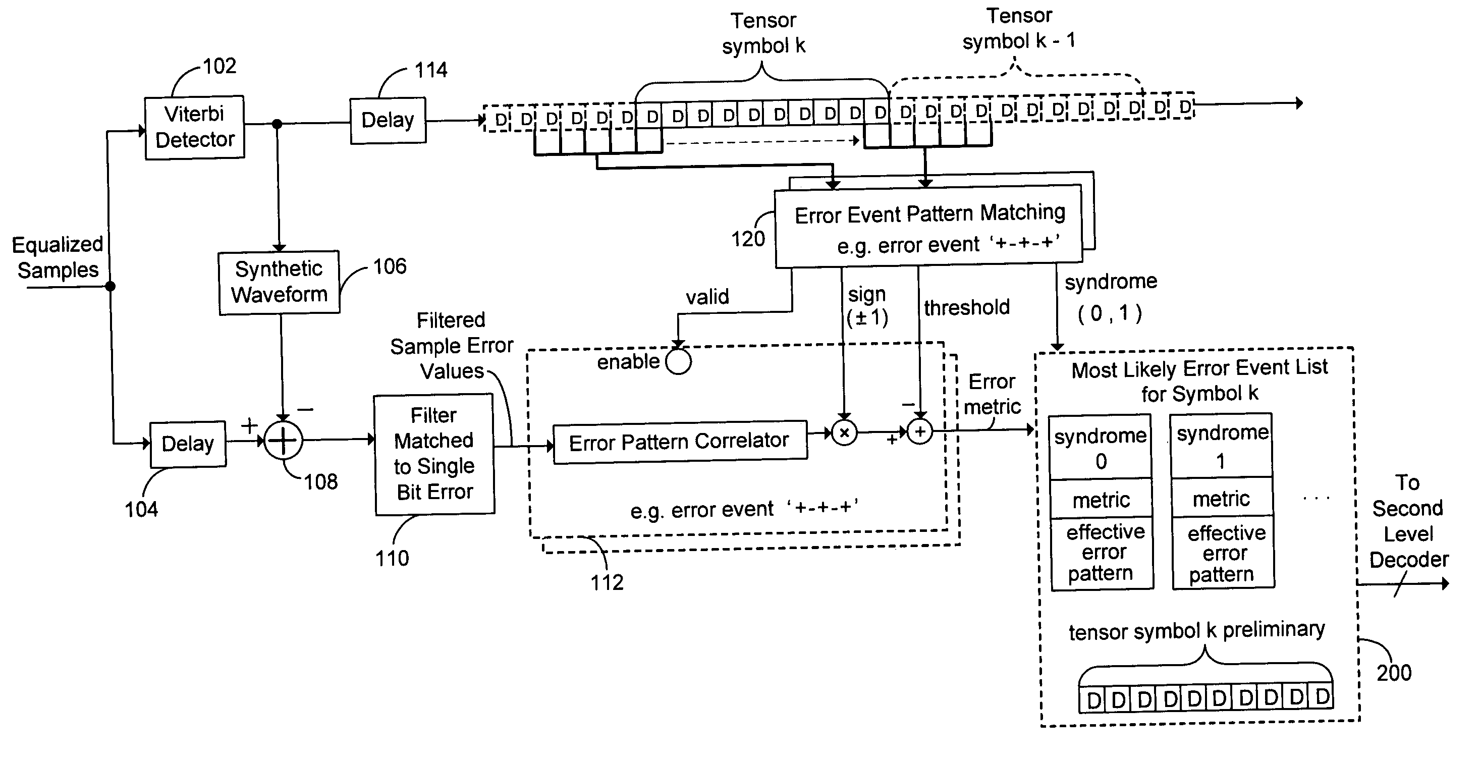 Decoding techniques for correcting errors using soft information