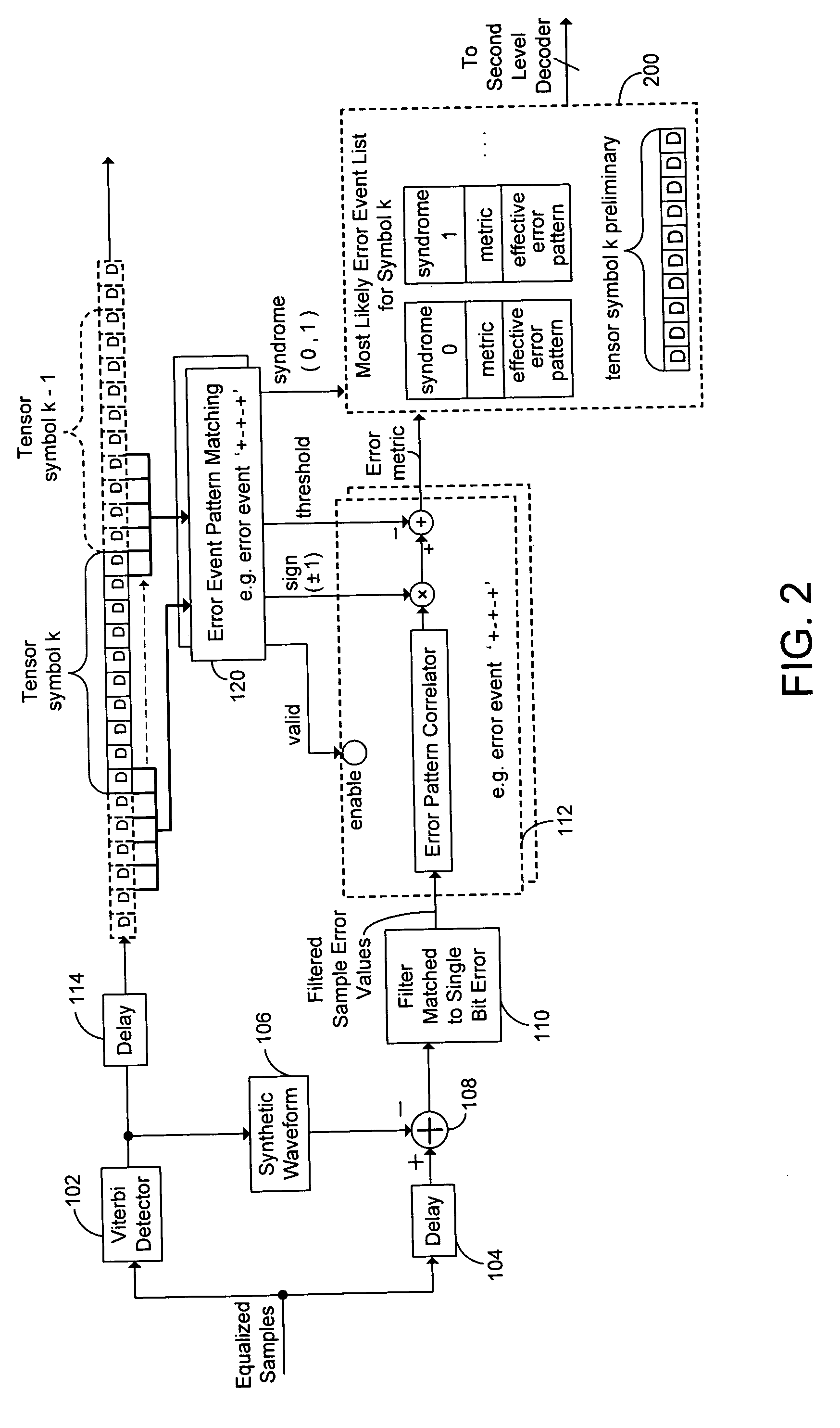 Decoding techniques for correcting errors using soft information