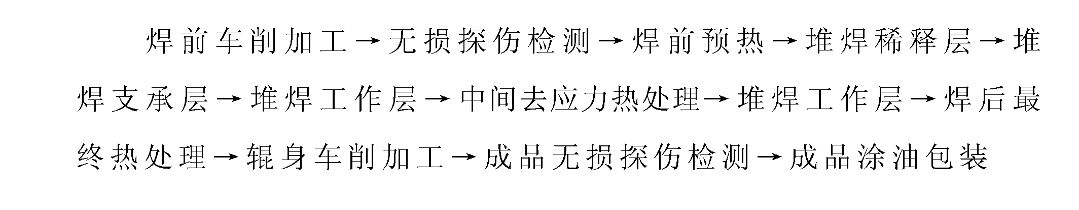 Surfacing repair method for large cold-rolled supporting roll