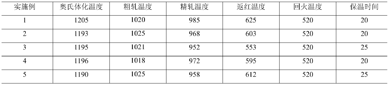 Ultralow-yield-ratio steel applied to single-rail turnout junction and production method of ultralow-yield-ratio steel