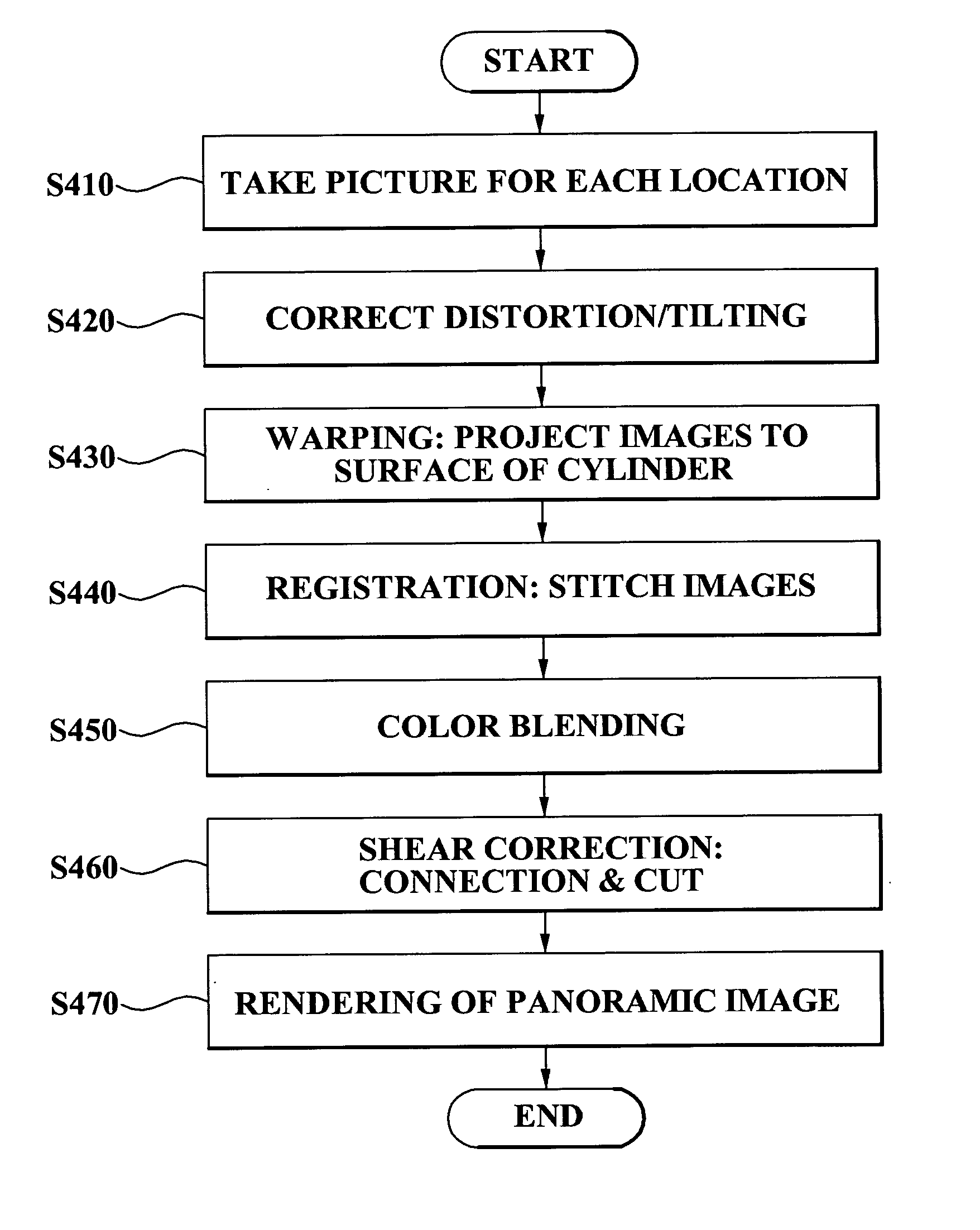 Method and apparatus for providing panoramic view with high speed image matching and mild mixed color blending