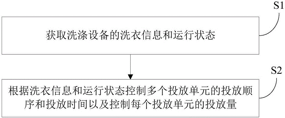 Externally-mounted liquid feeding box device and detergent feeding control method of washing system