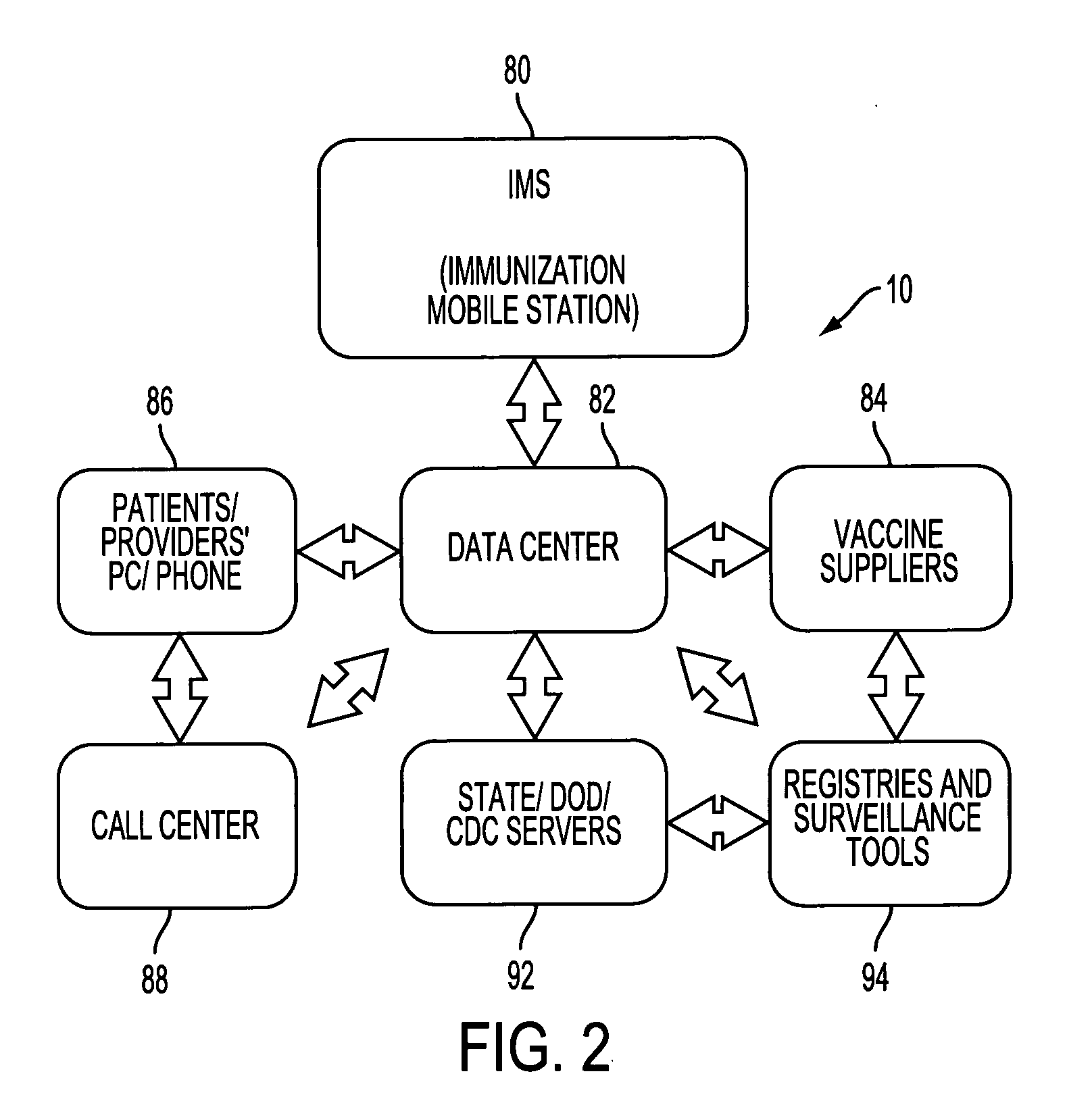 System for collecting, storing,presenting and analyzing immunization data having remote stations in communication with a vaccine and disease database over a network