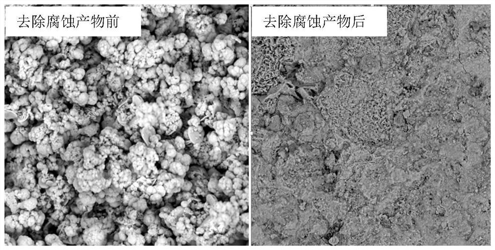 A kind of degradable iron-based implant and preparation method thereof