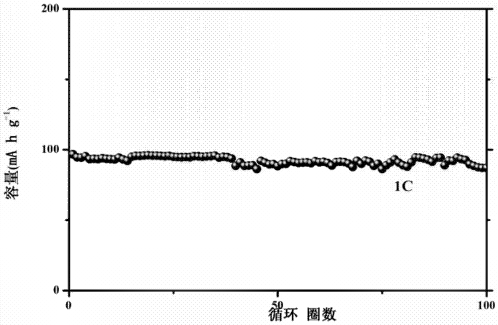 High-voltage stable electrolyte for lithium-ion battery