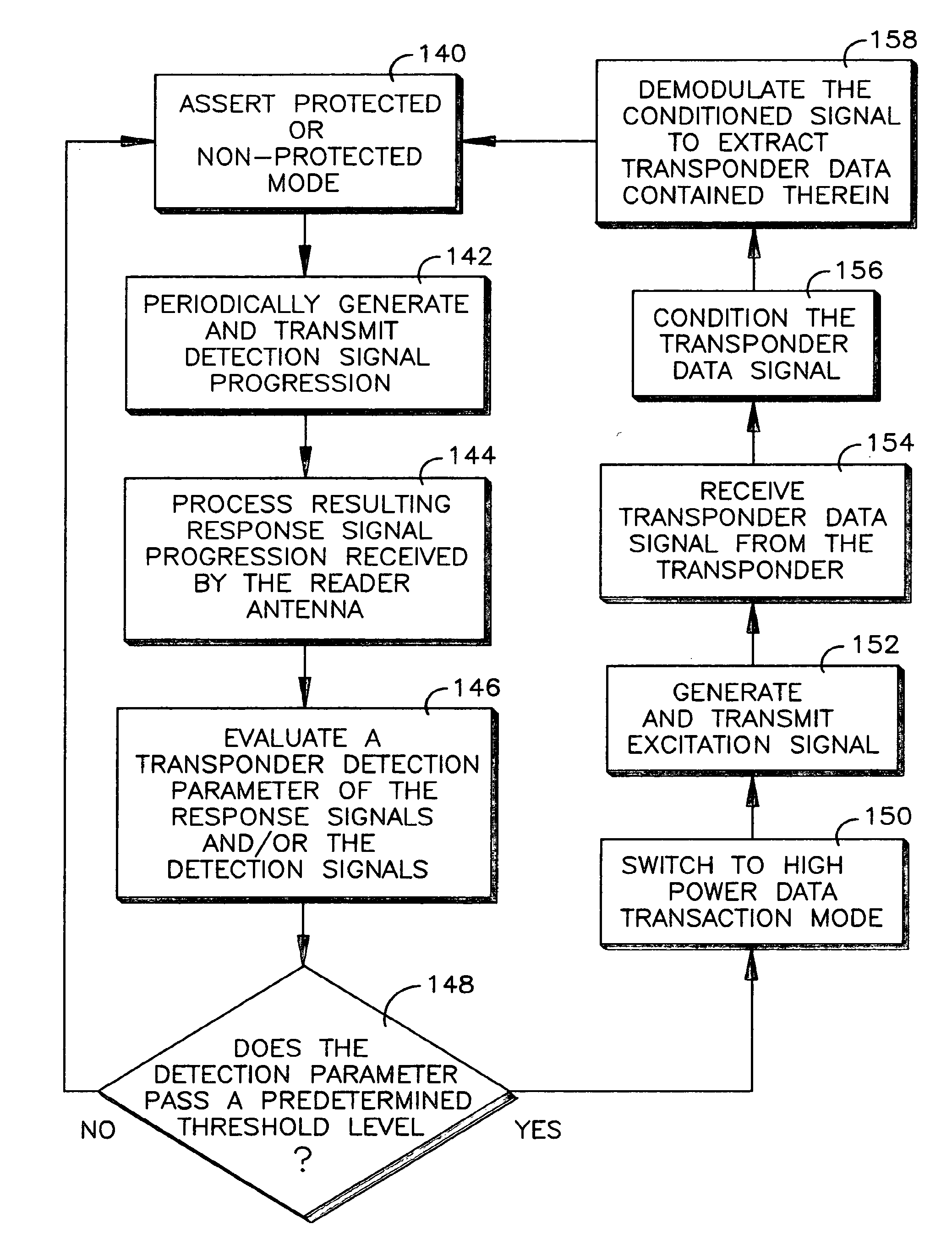 Transponder detector for an RFID system generating a progression of detection signals