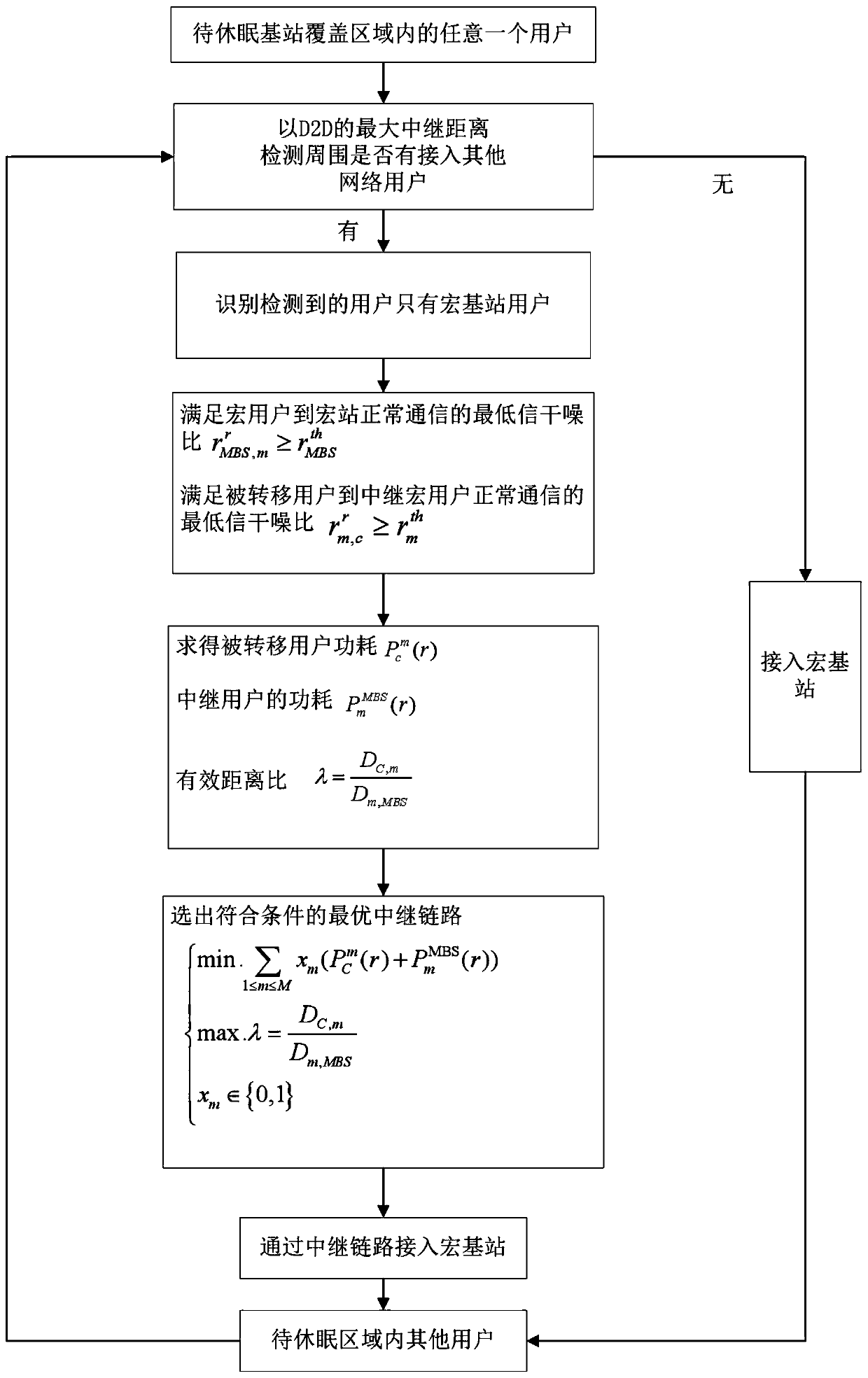 Energy-saving transfer path selection method based on d2d relay for client in heterogeneous network