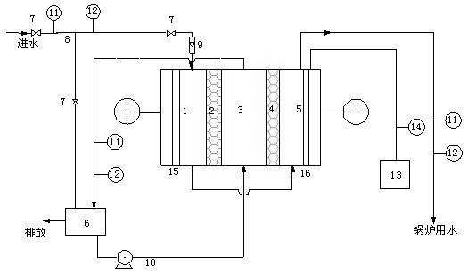 Membrane-less electrodeionization-based water softening device and water softening method therefor